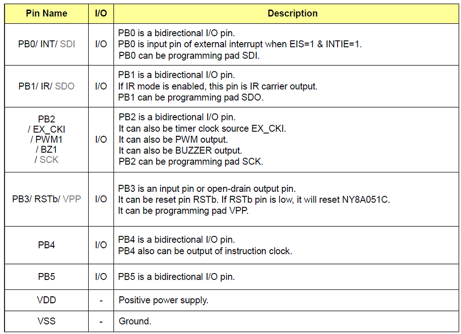 九齐NY8A051C单片机引脚说明 九齐NY8A051C单片机引脚说明