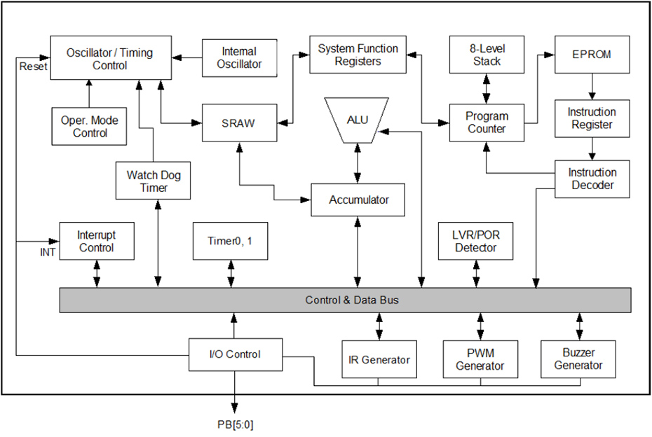 NY8A051D单片机功能框图 NY8A051D单片机功能框图