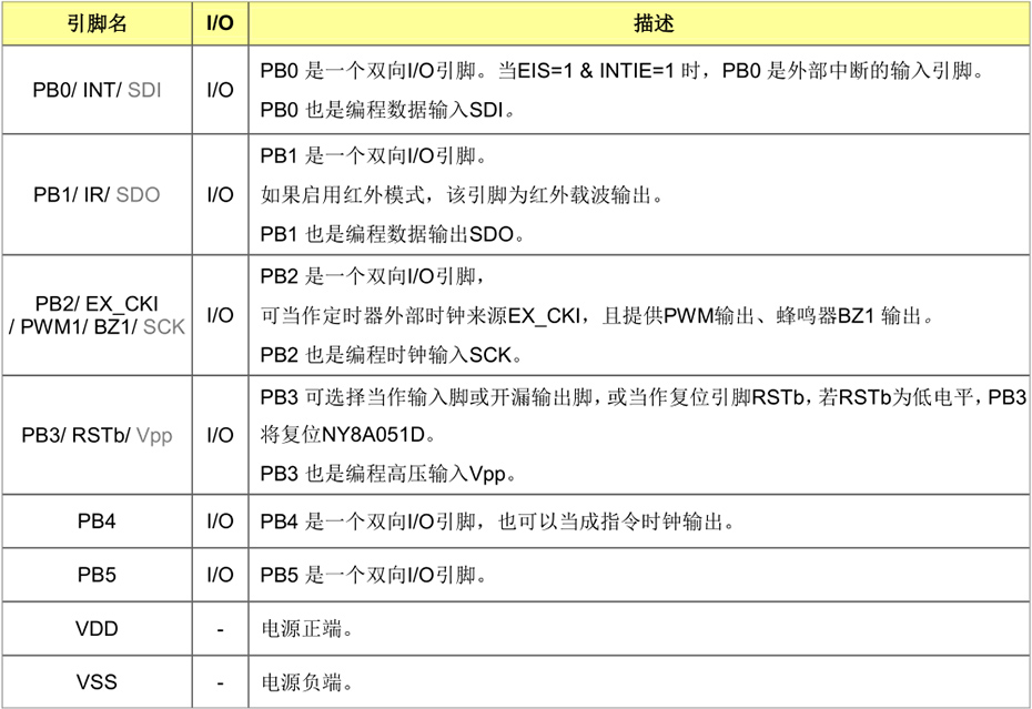 NY8A051D引脚说明 NY8A051D引脚说明