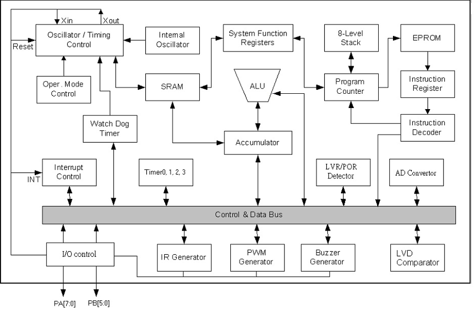 NY8B062M系统框图 NY8B062M系统框图