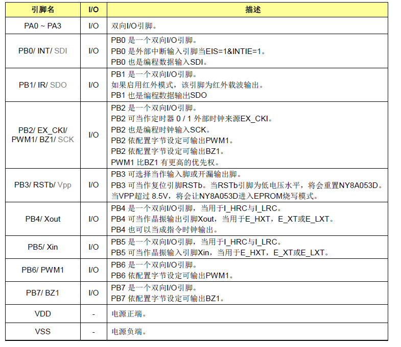 NY8A054E脚位描述图 NY8A054E脚位描述图